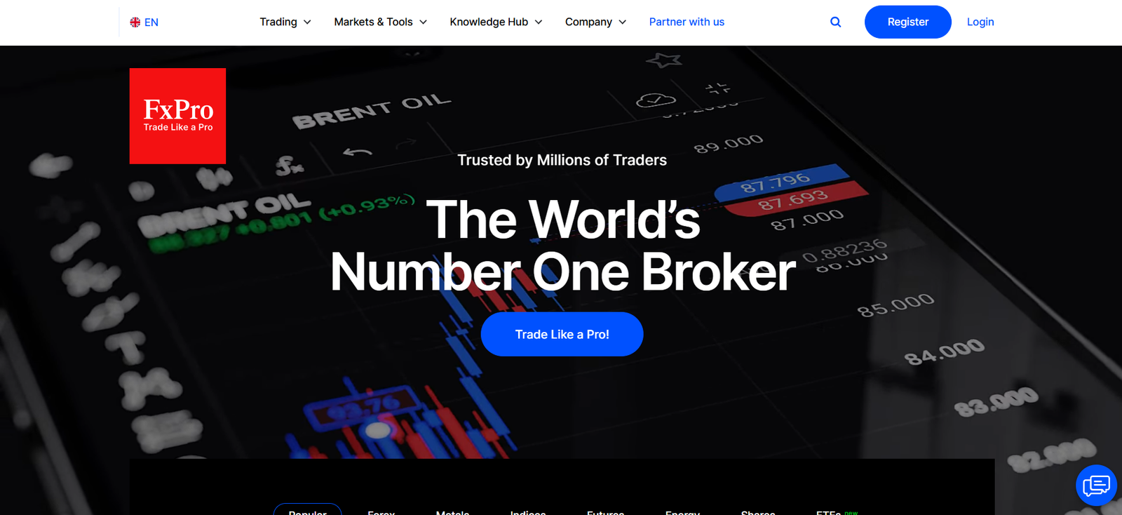 FxPro EXPOSED: Read This Critical Warning Before Investing