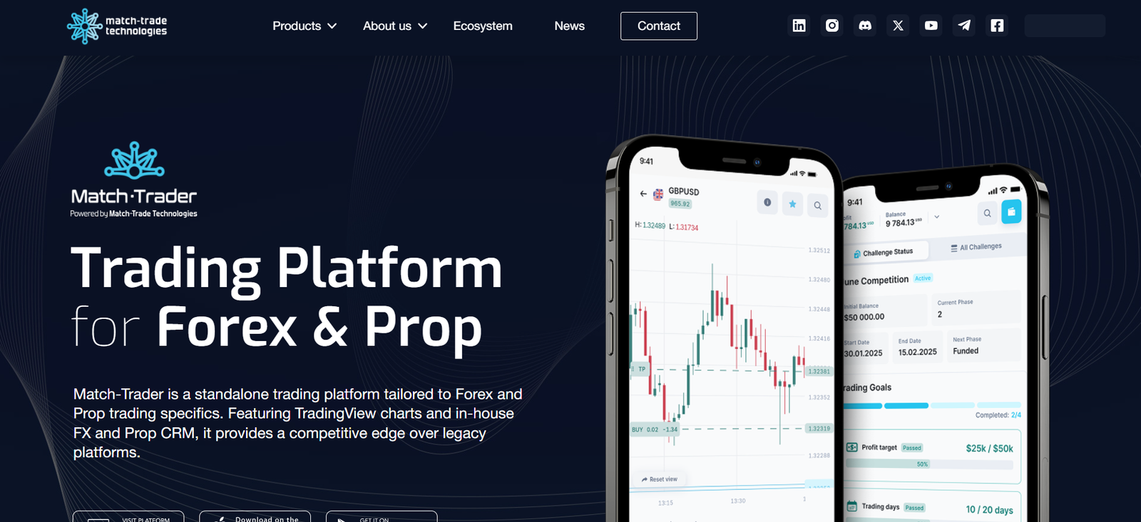 Match-Trade Technologies EXPOSED: A Critical Scam Warning!